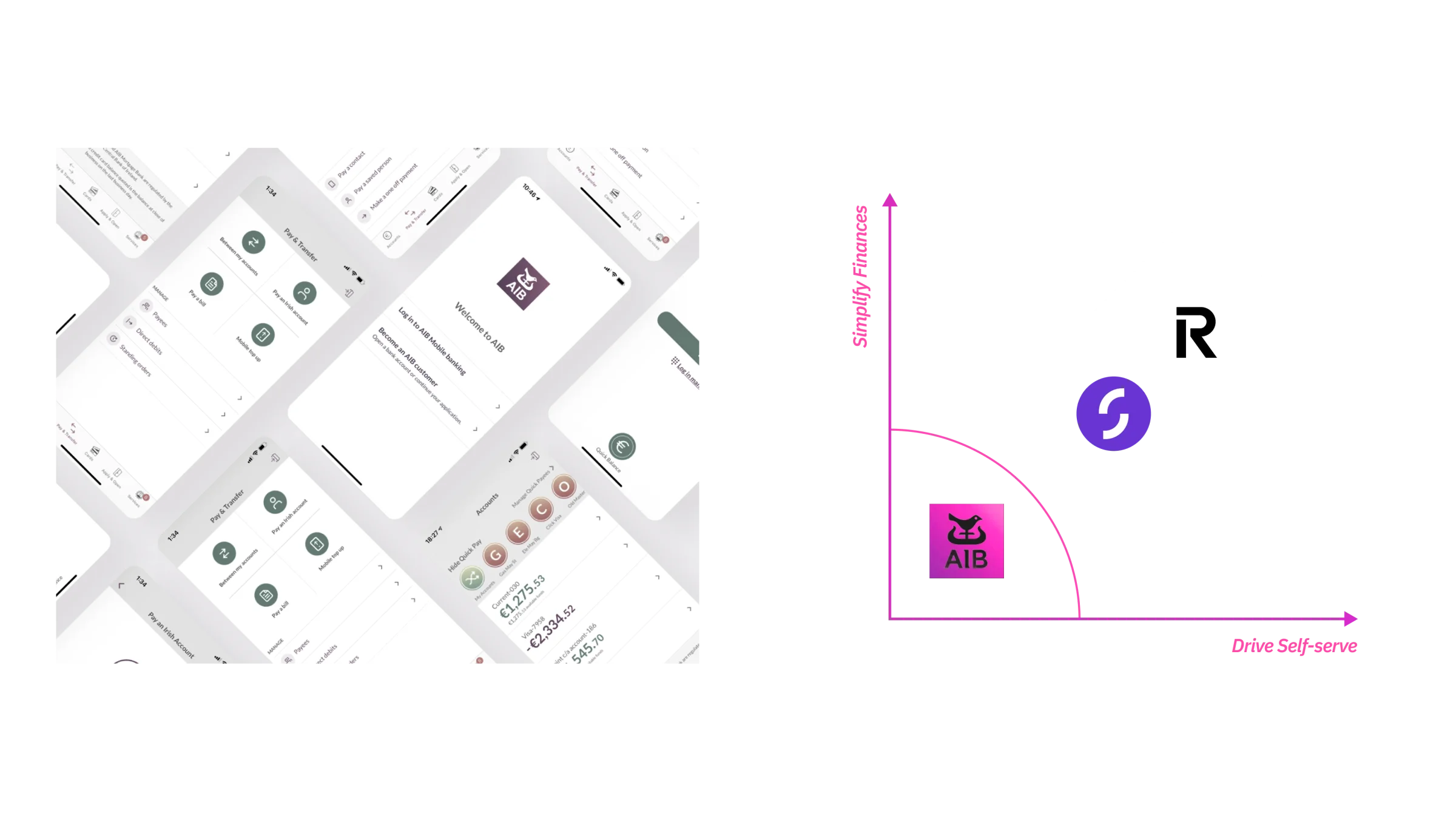 AIB Mobile 4.0 prototype visual