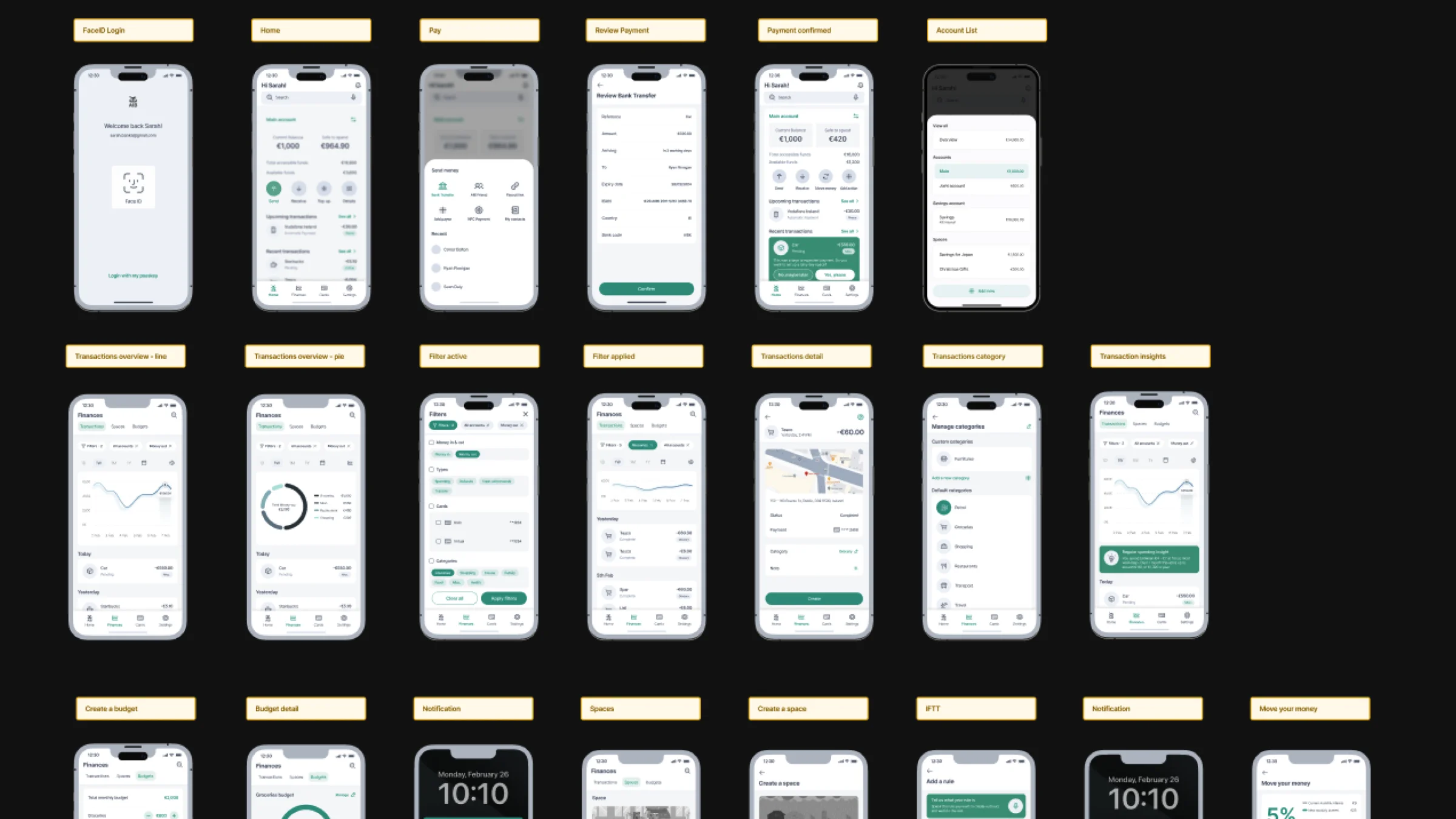 Example of wireframe prototyping: Scenario 1 – Unexpected Cost