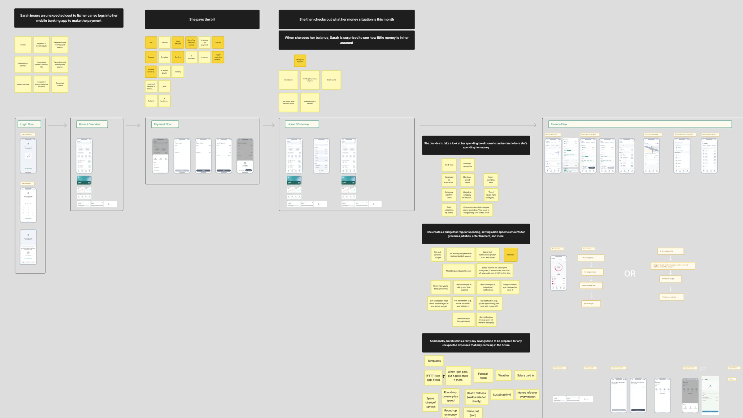 Example of mapping wireframe prototyping and flow: Scenario 1 – Unexpected Cost