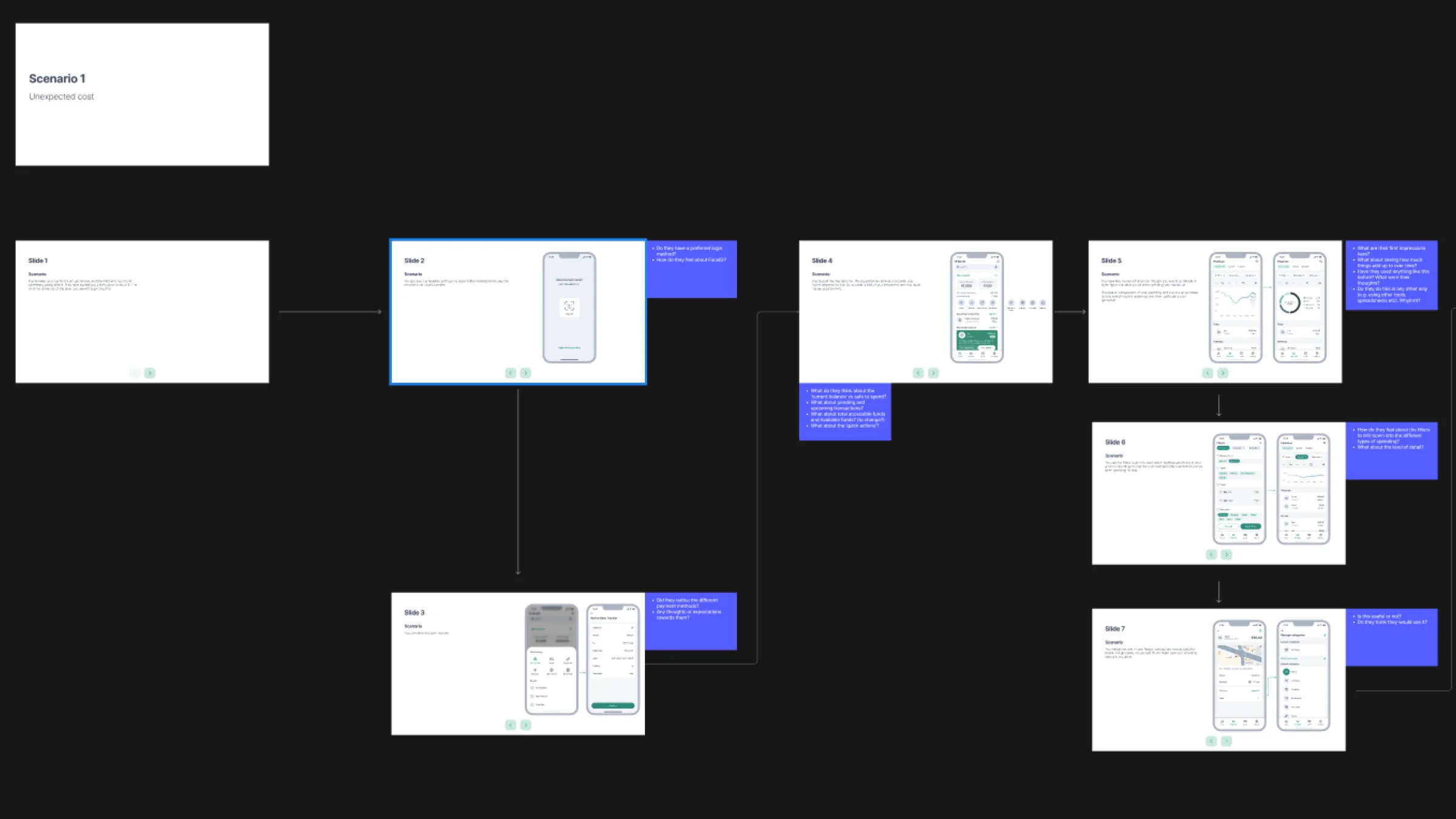 Example of scenario building: Scenario 1 – Unexpected Cost