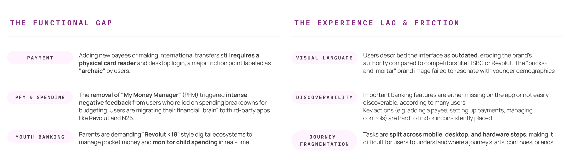 AIB customer insights