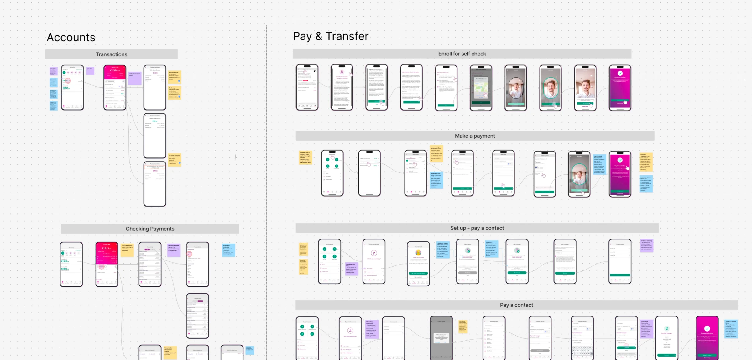 AIB current experience mapping