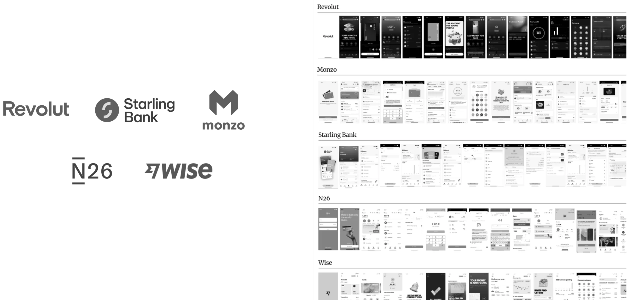 AIB competitors analysis