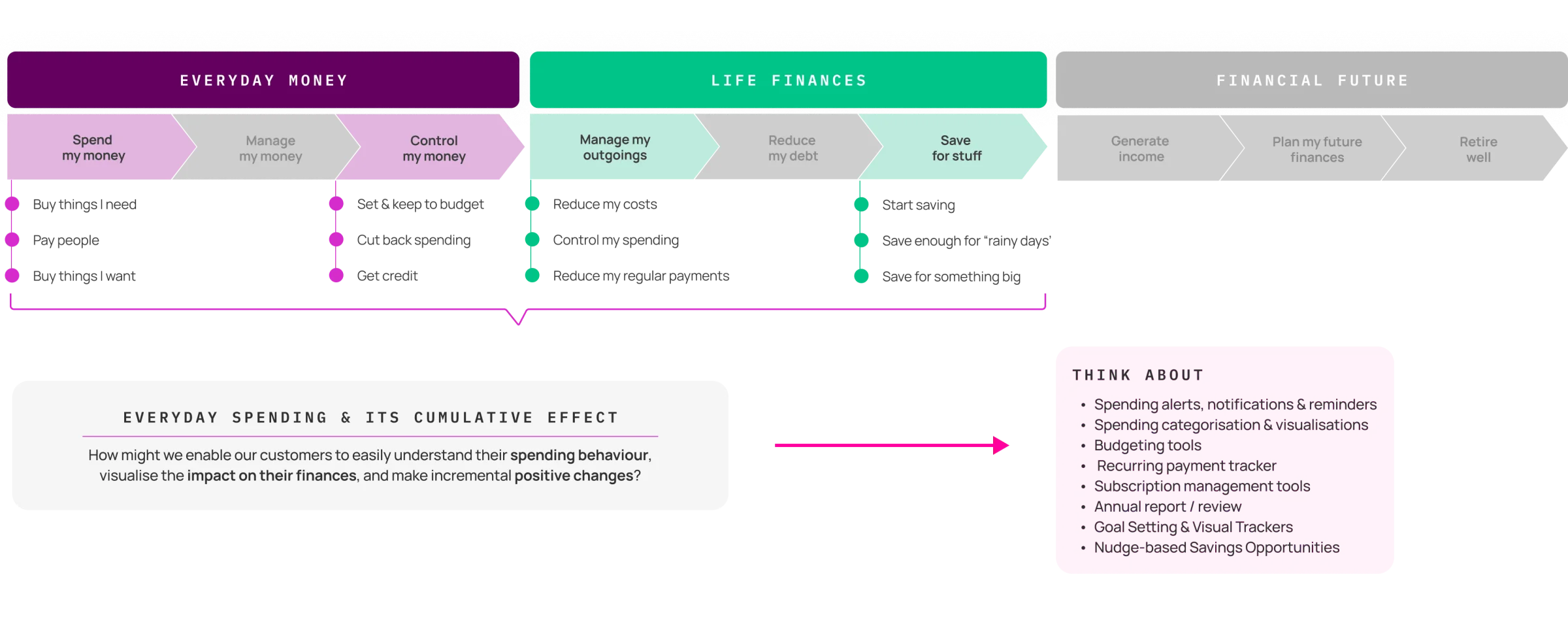 AIB universal journey framework