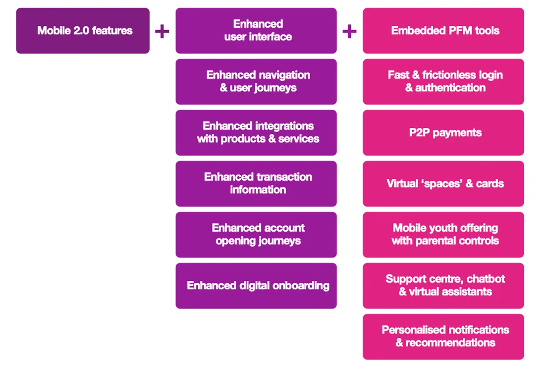 MVE Definition — prioritized features and roadmap