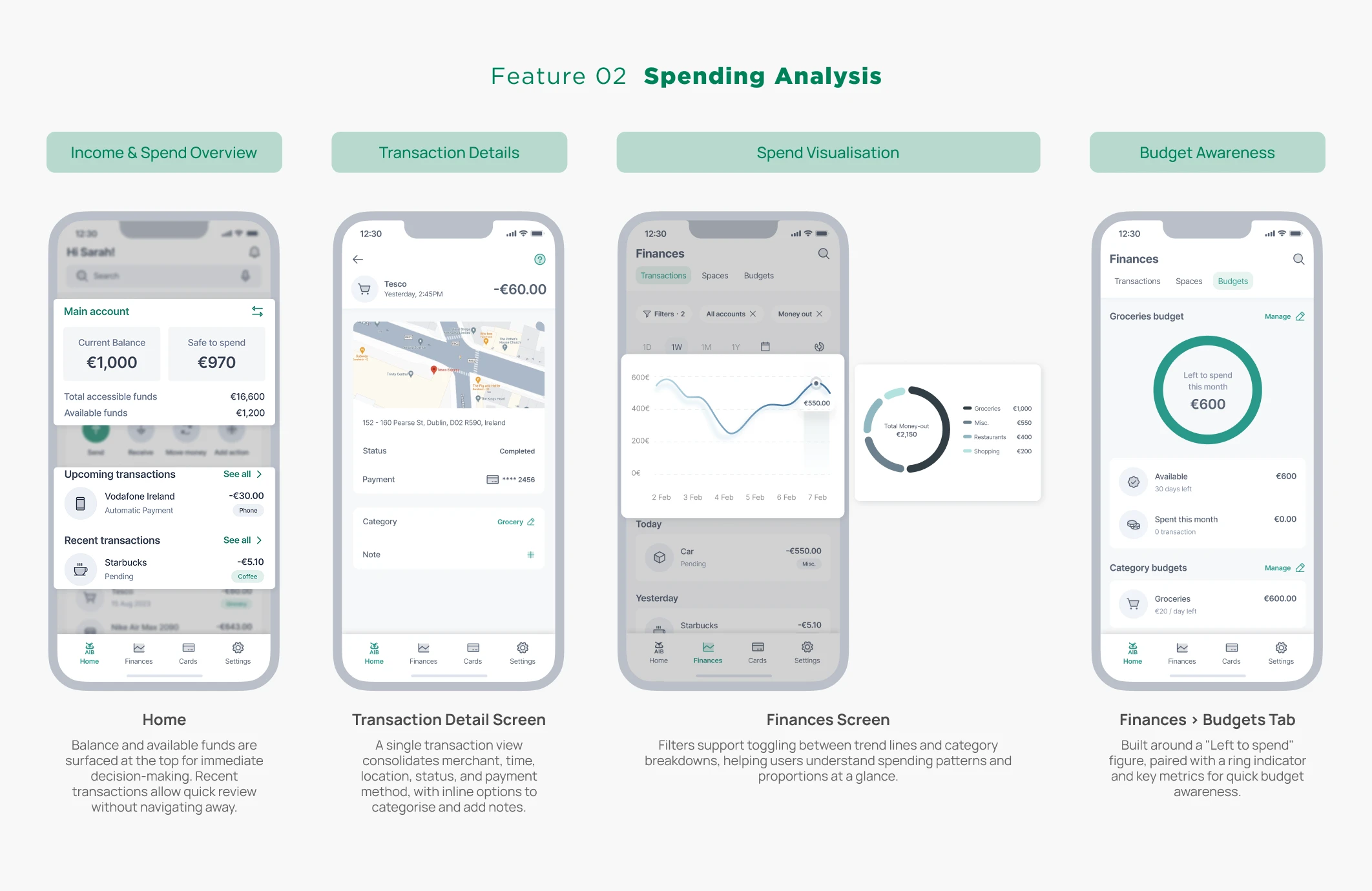 Spending analysis wireframe prototype