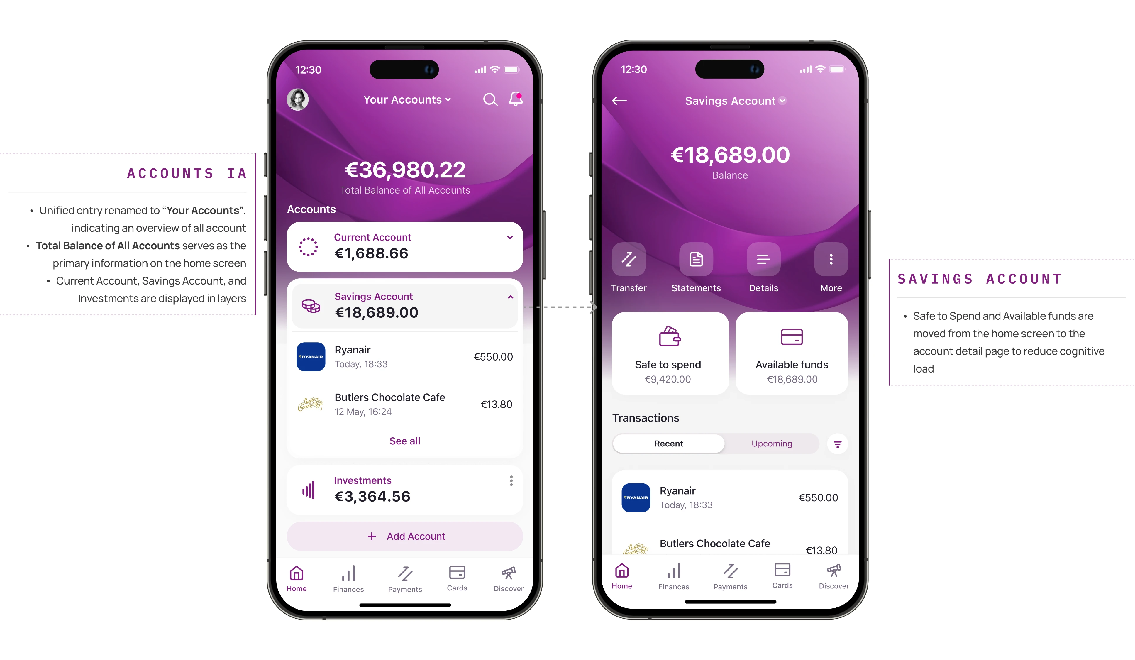 HOME information hierarchy iteration