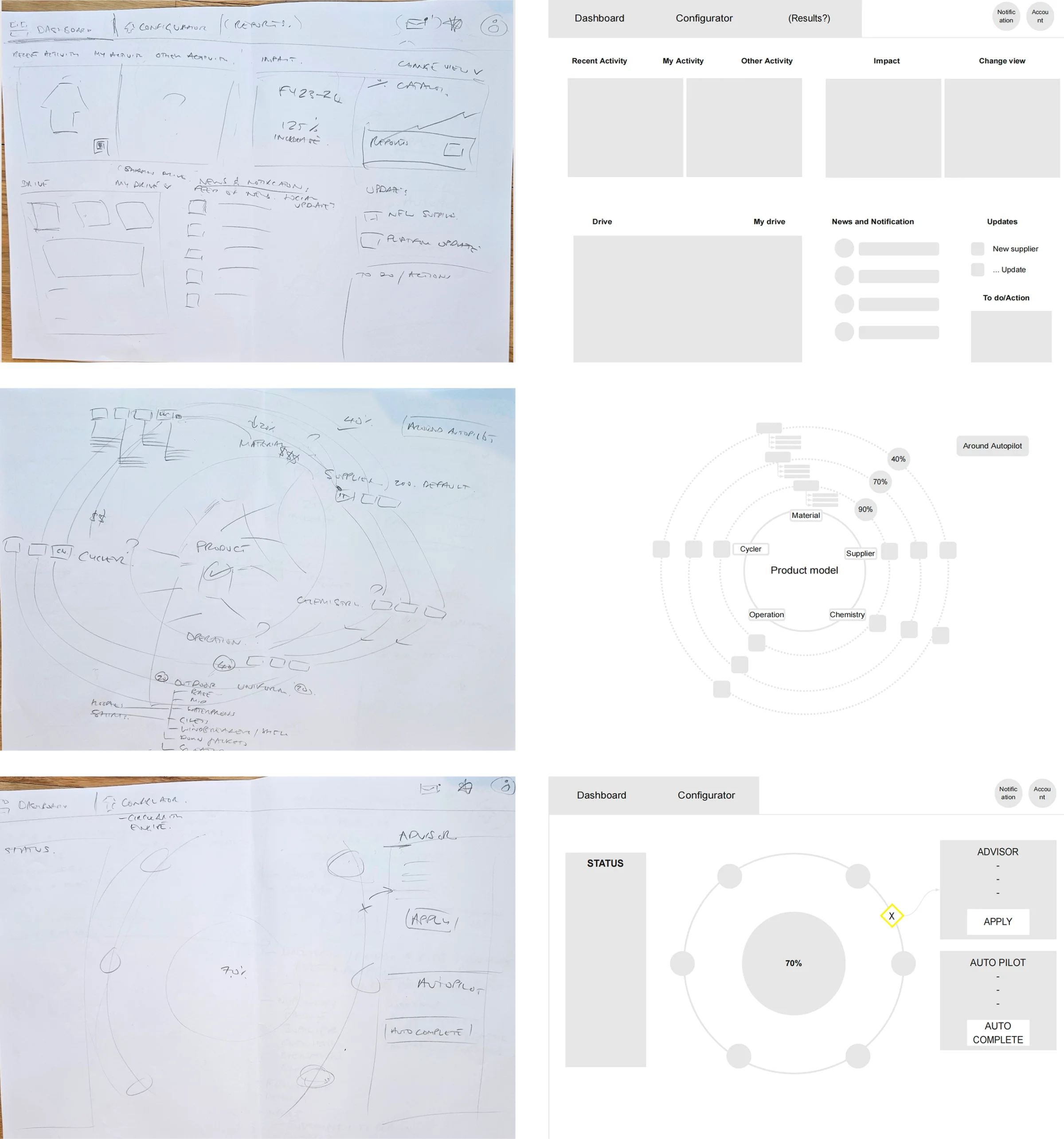 Co-designing the circularity engine