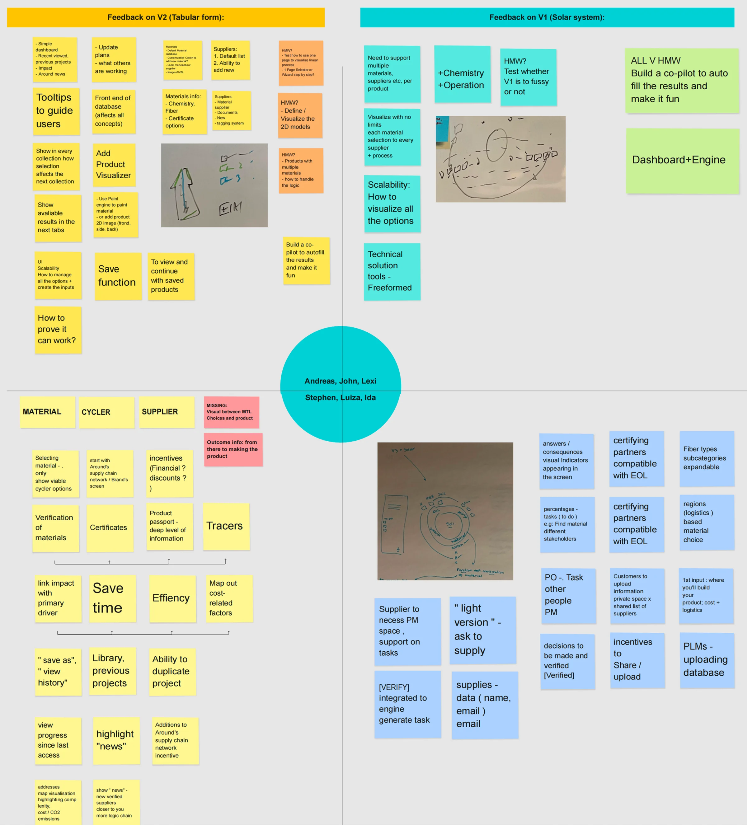 Prototypes feedback — strategy workshop whiteboard