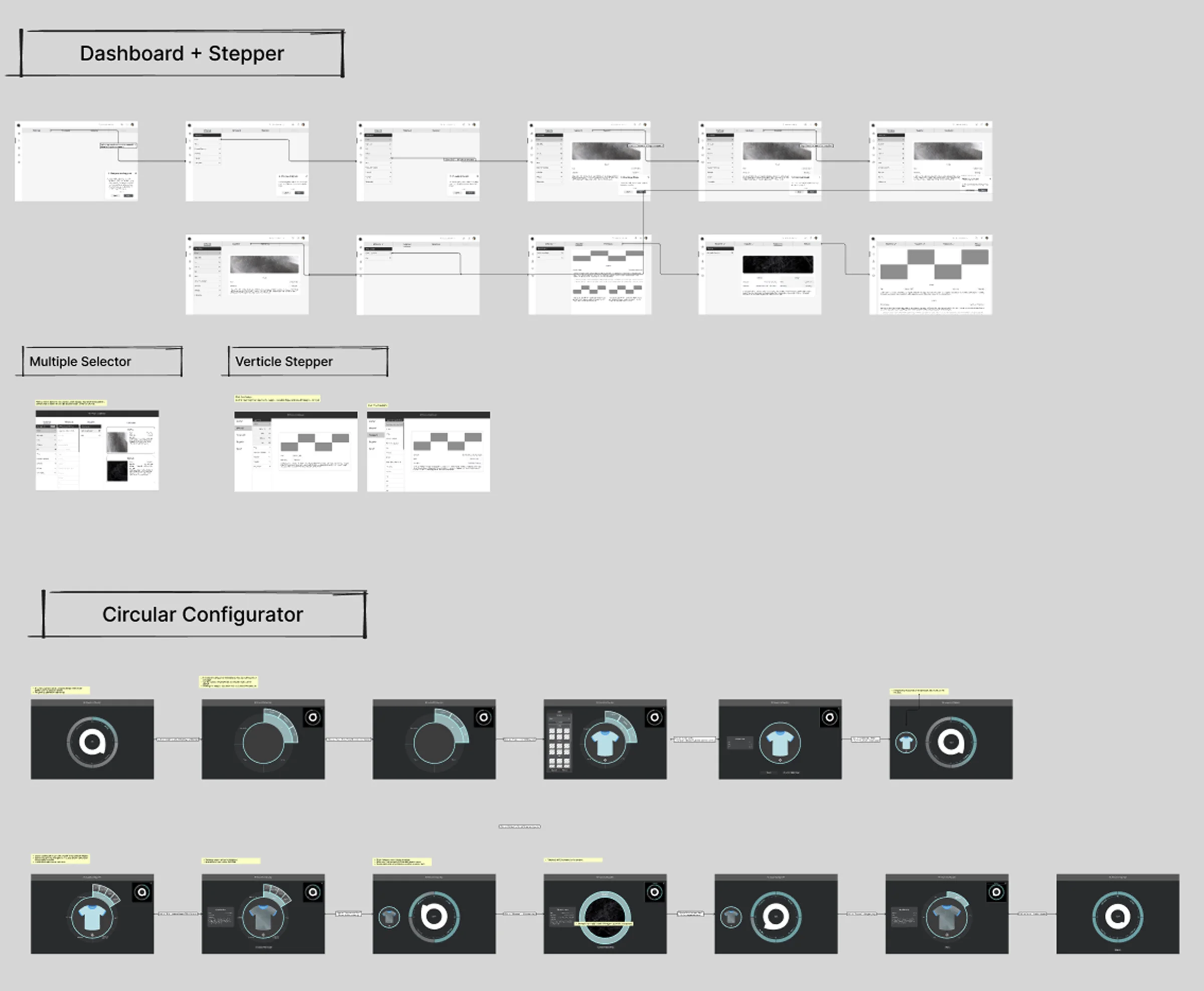 Concept exploration — start points and flows
