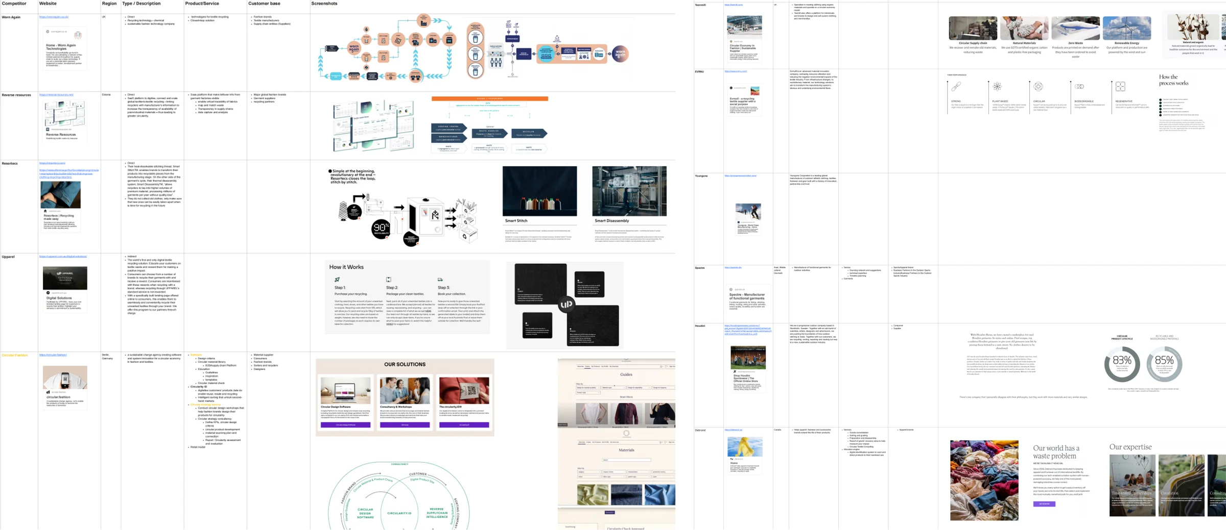 Market scan — competitor landscape analysis