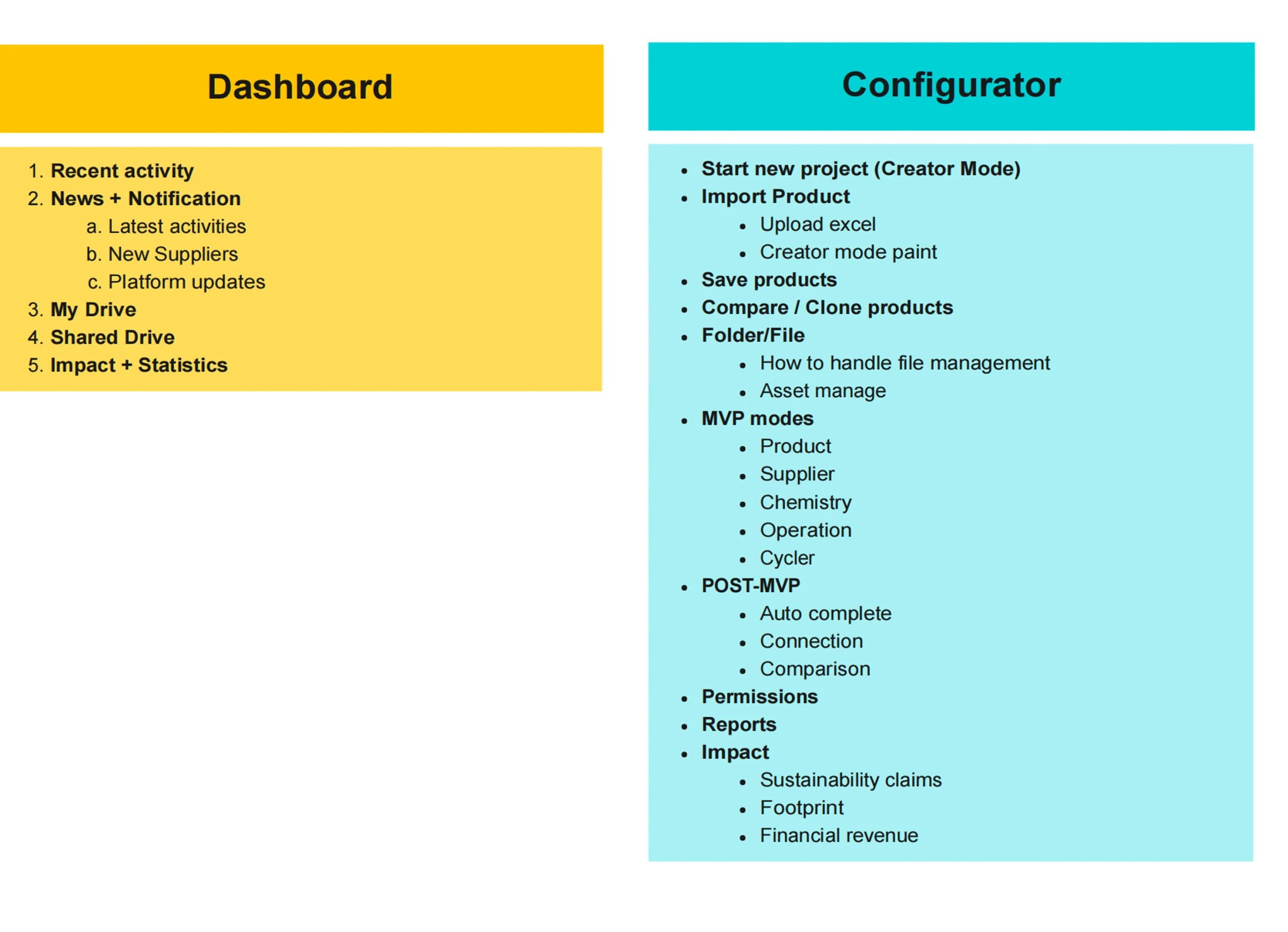 MVP structure — dashboard and configurator