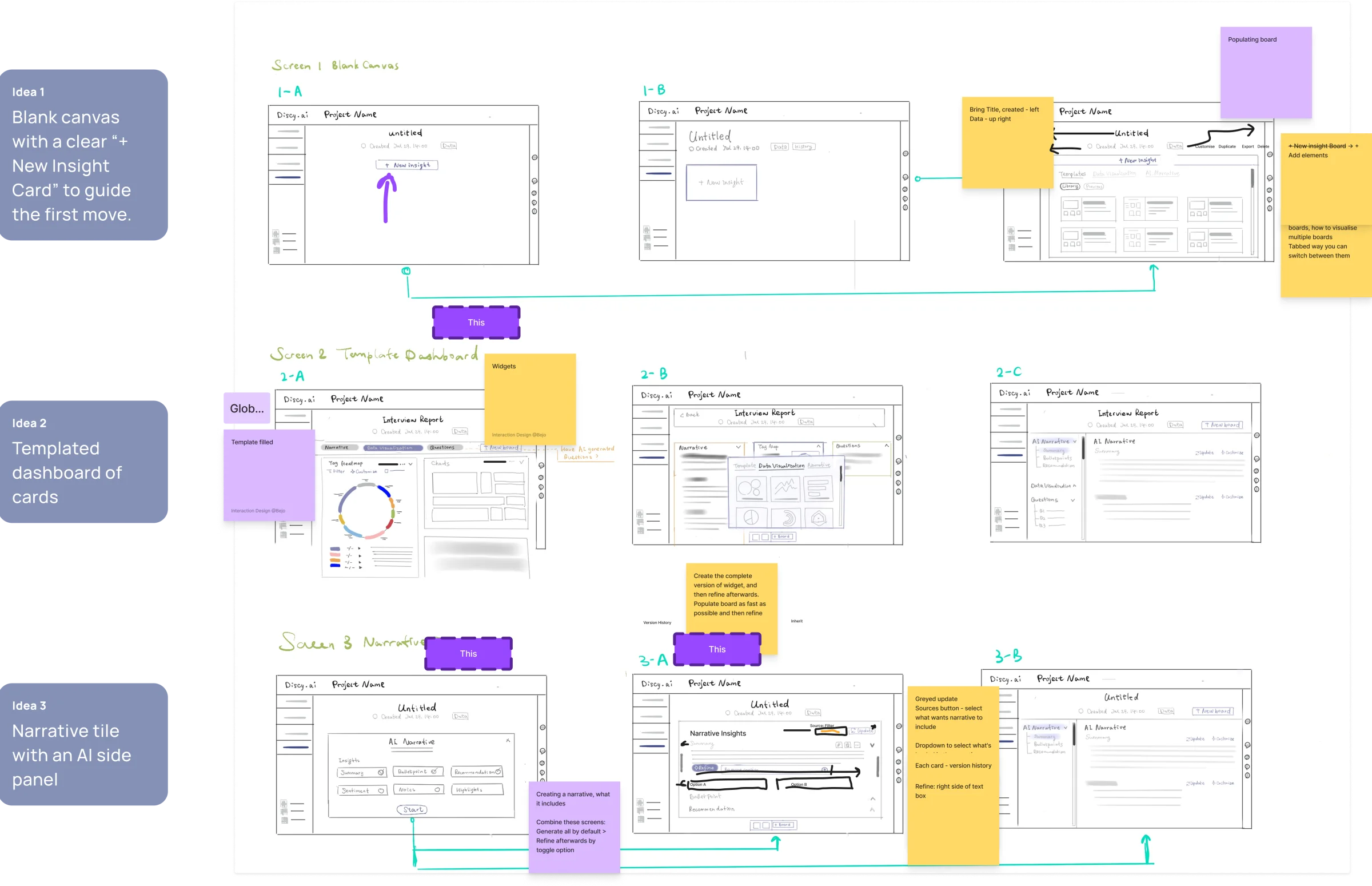 Ideation exploration concepts
