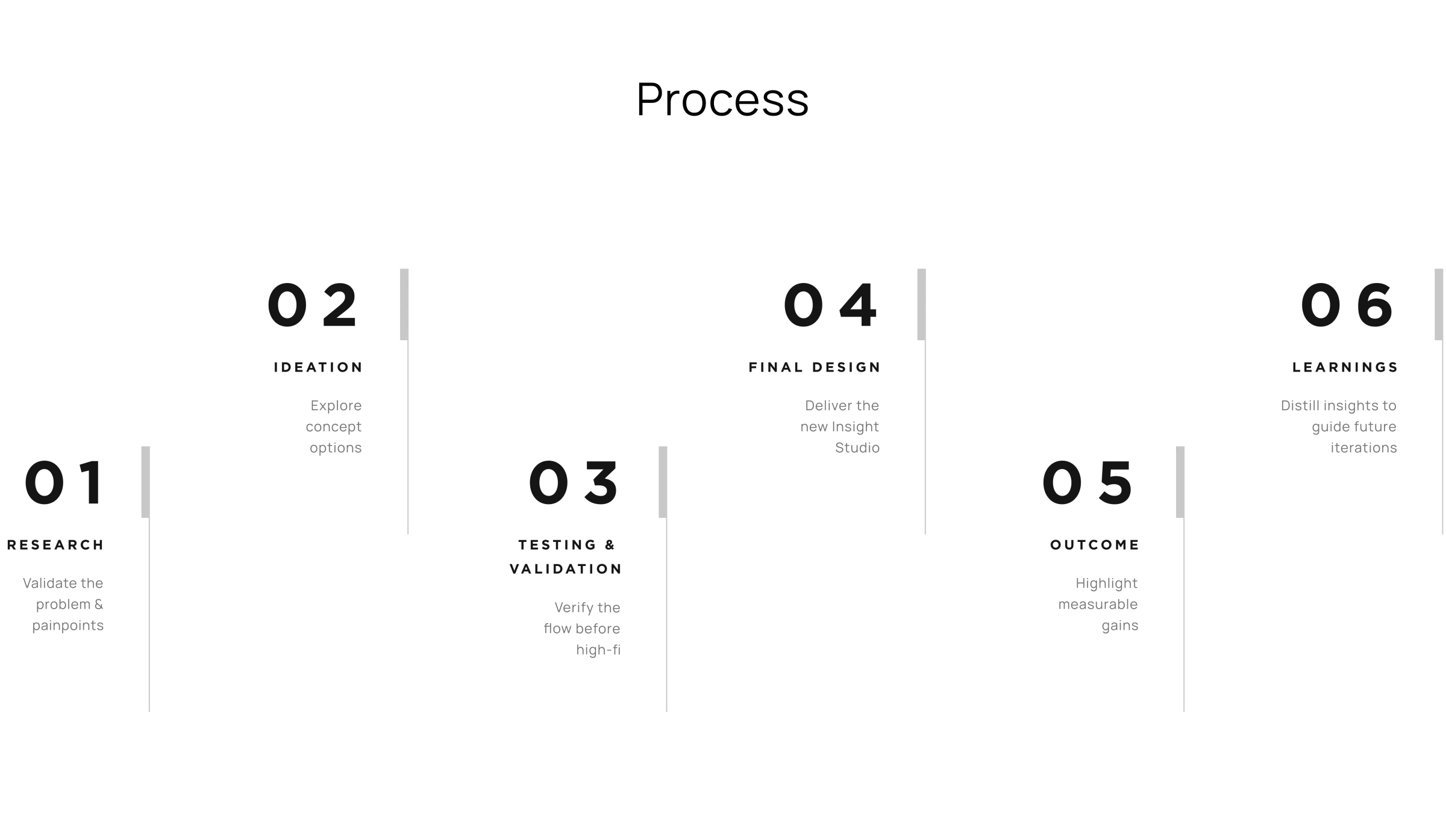 Discy process overview