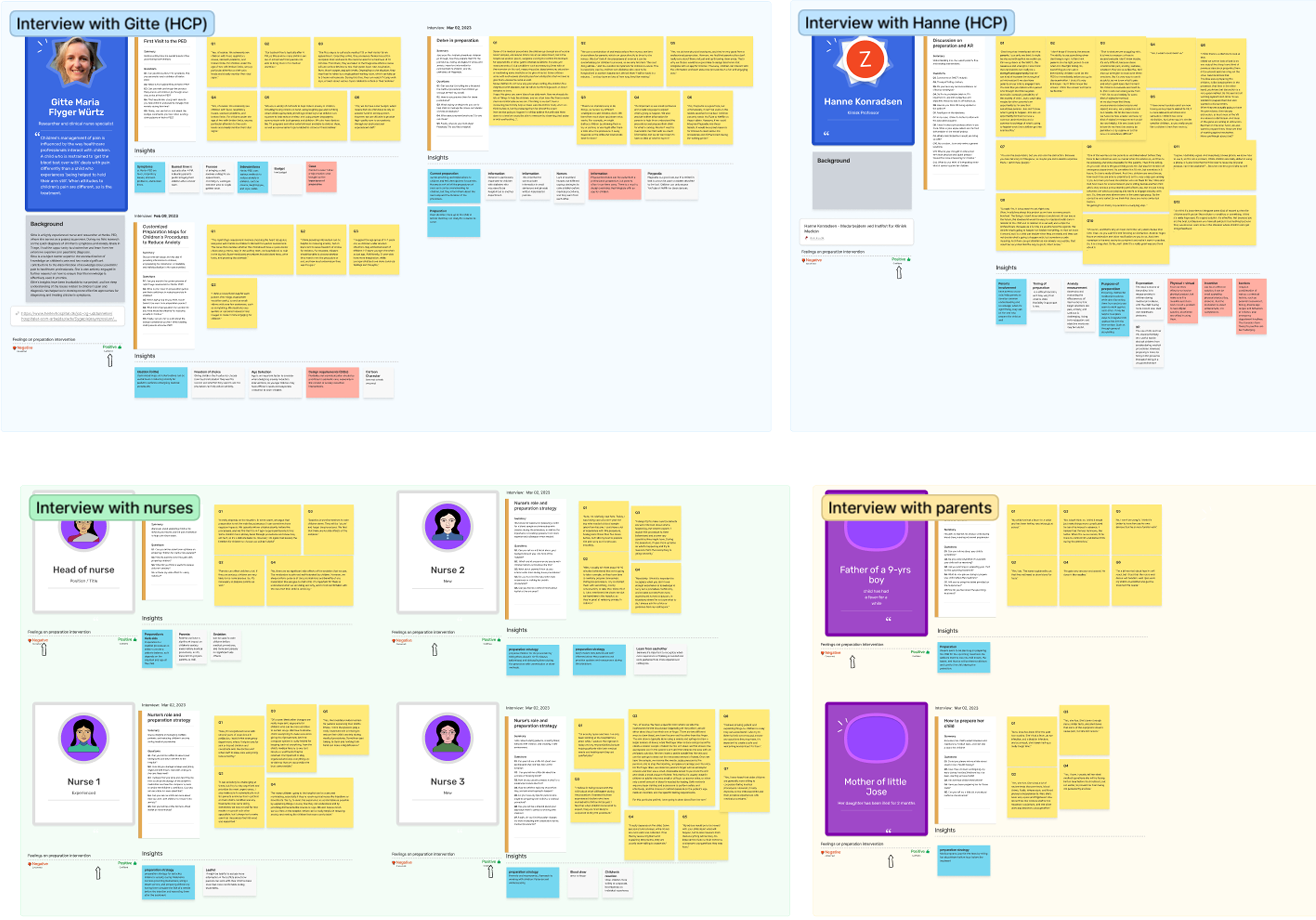 Interview sessions with HCPs and caregivers