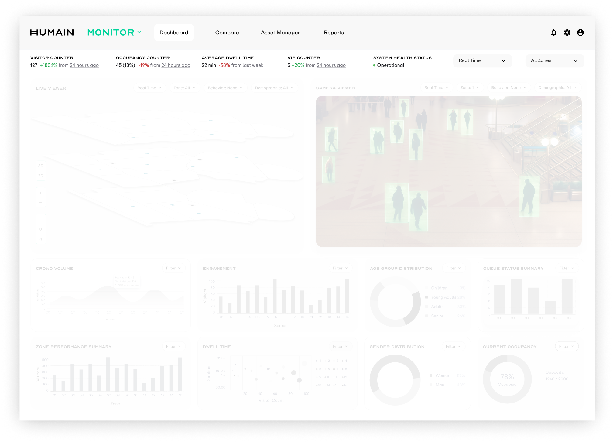Humain Monitor Dashboard