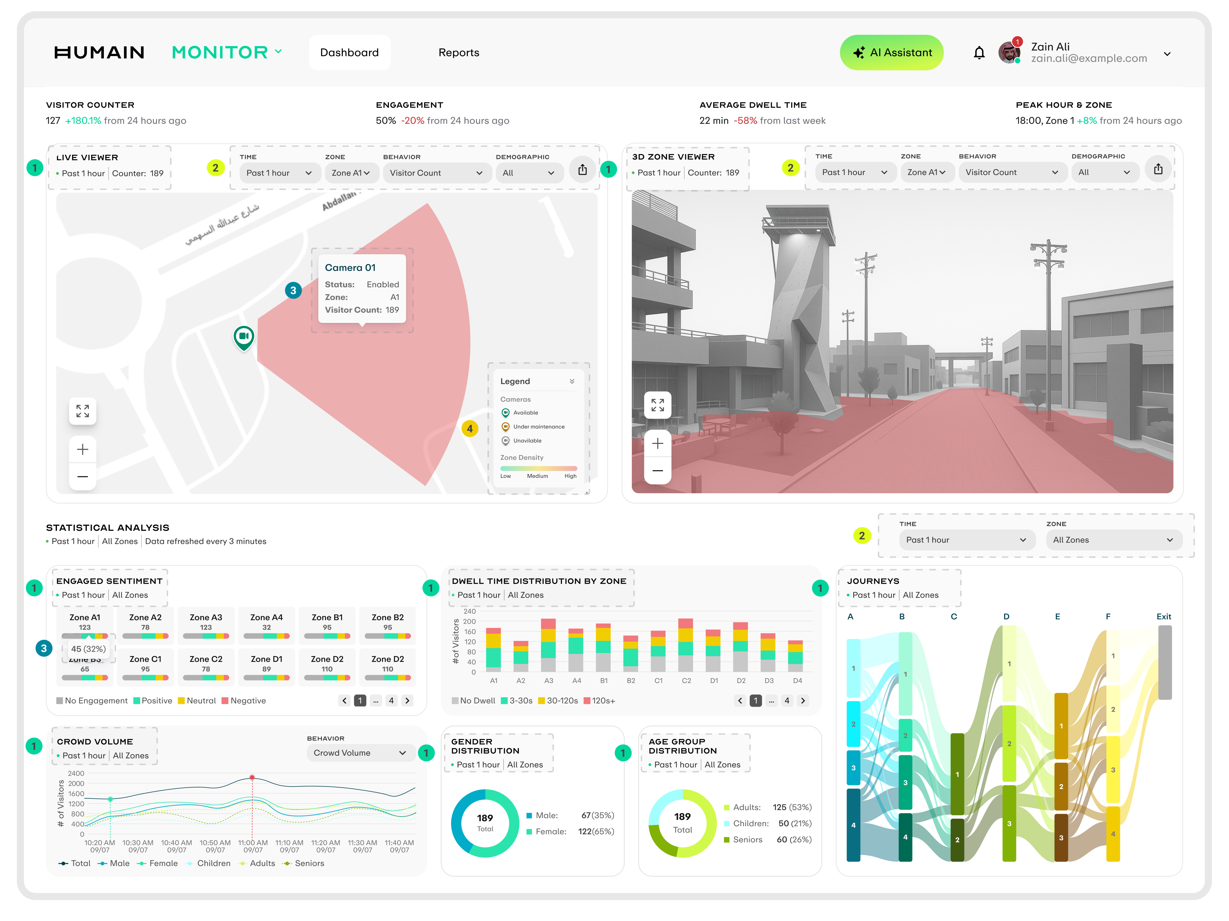 Humain dashboard overview