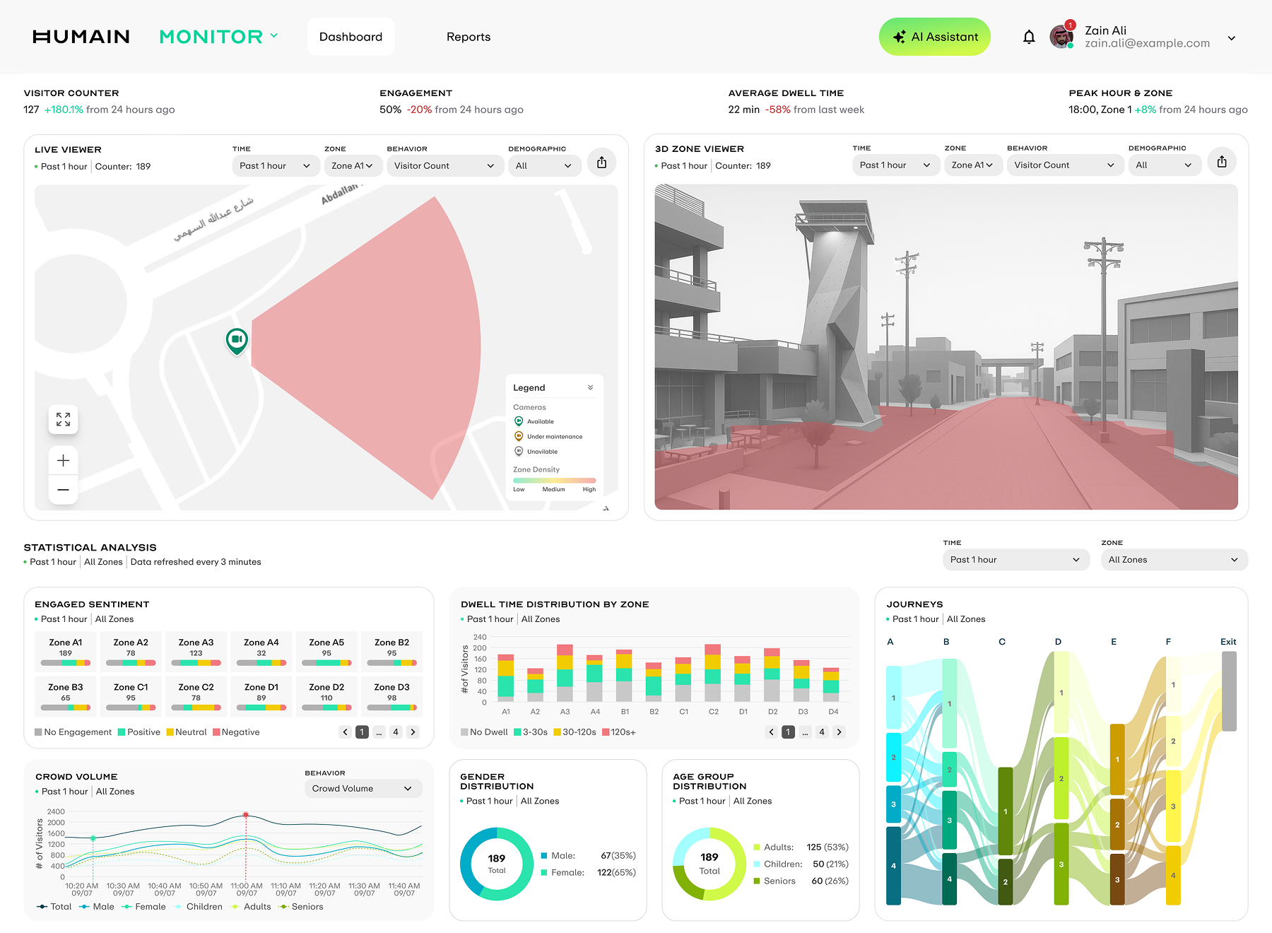 After outdoor advertising dashboard
