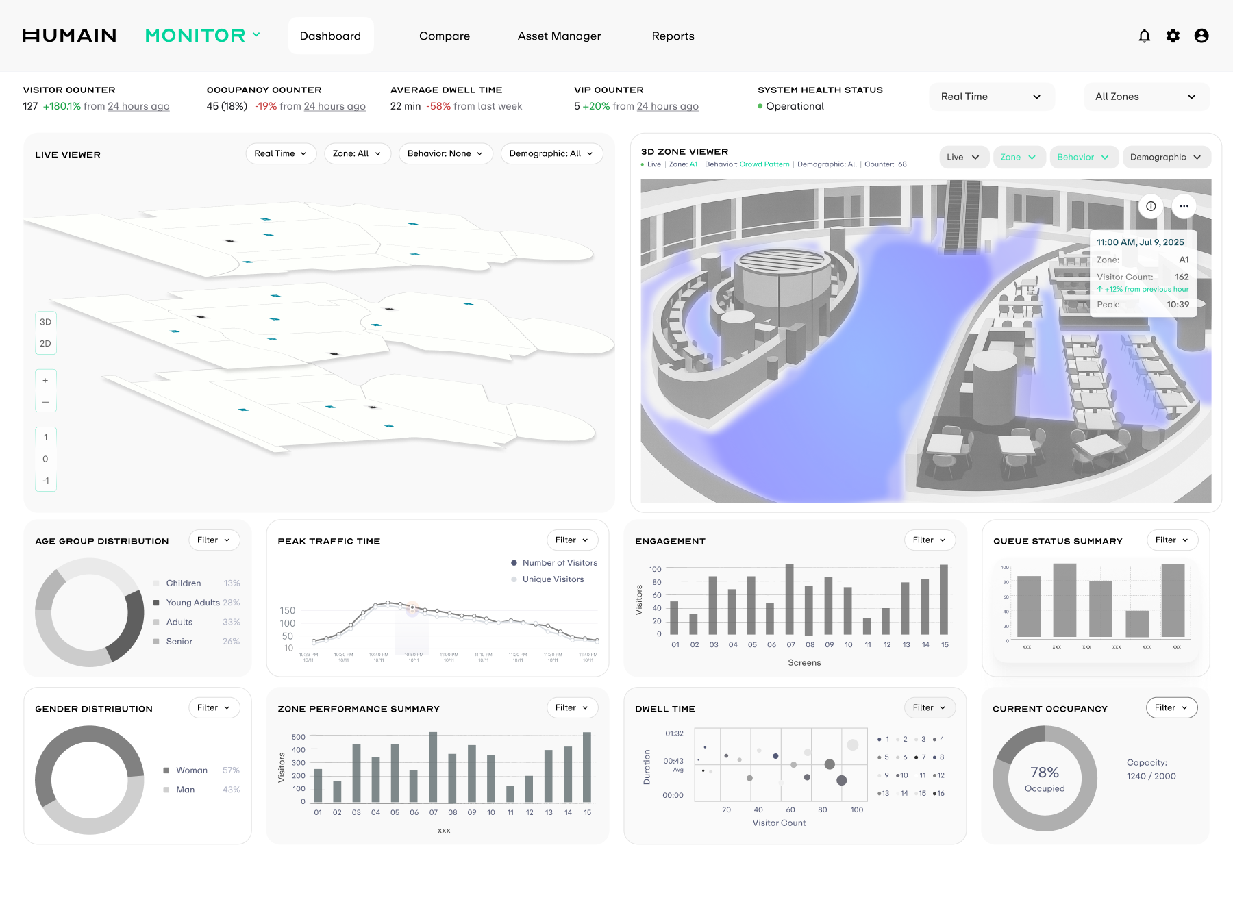 Before priority shift dashboard